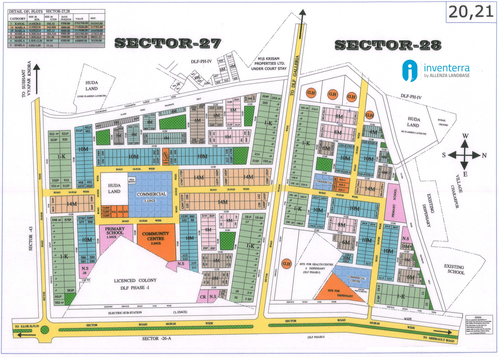 Sector 27 & 28