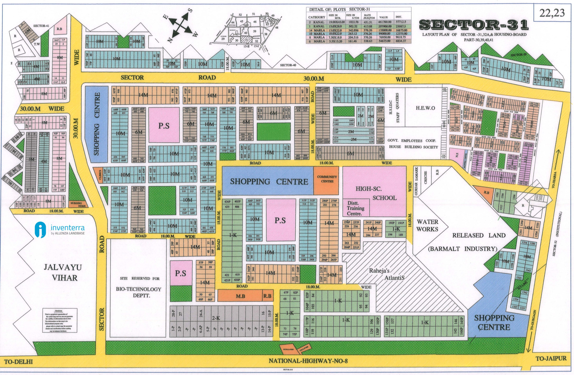 Sector 31