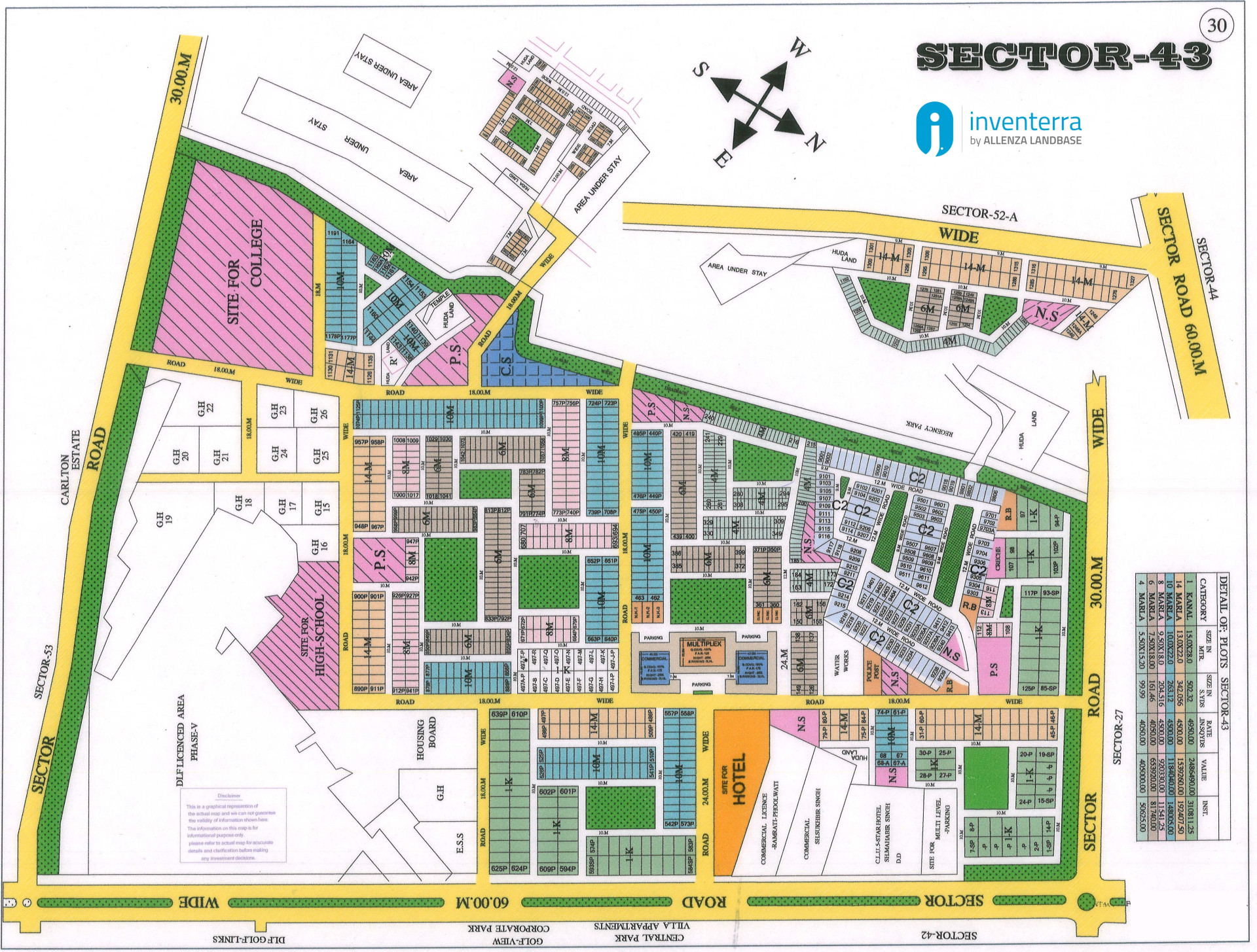 Sector 43